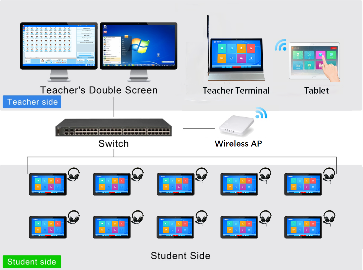 Android Touch Model Language Lab