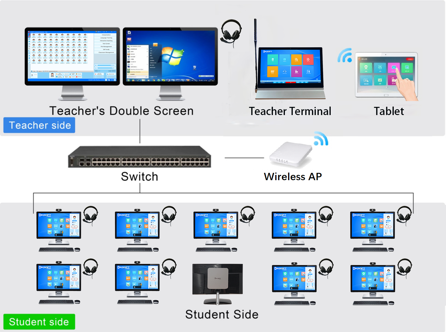 Windows & Android Host Model Language Lab